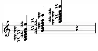 Sheet music of G# 13 in three octaves